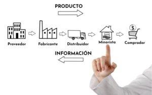 Cadena de abastecimiento