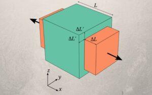 Coeficiente de Poisson