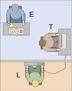 Experimento de Milgram
