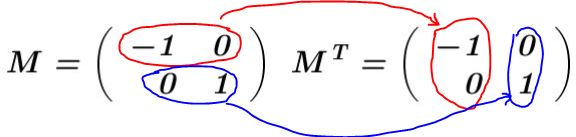 Matriz ortogonal: qué es, propiedades, demostración, ejercicios resueltos