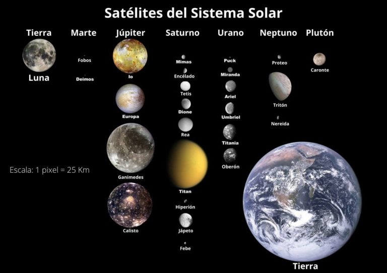 Satélites naturales: características, formación, función, ejemplos