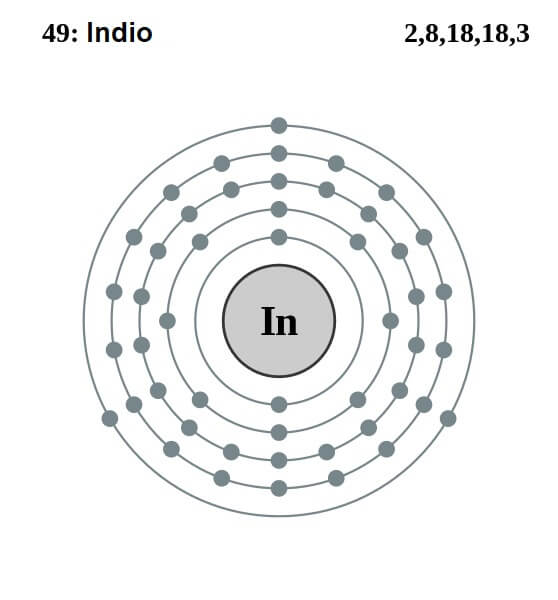 Indio qué es, estructura, propiedades, usos, riesgos (2023)