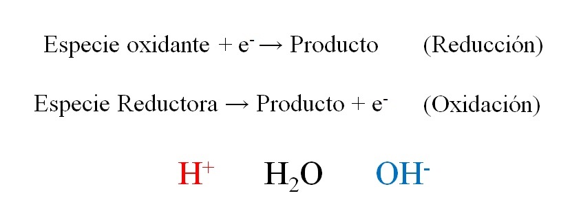 Método De Balanceo Por Redox Pasos Ejemplos Ejercicios