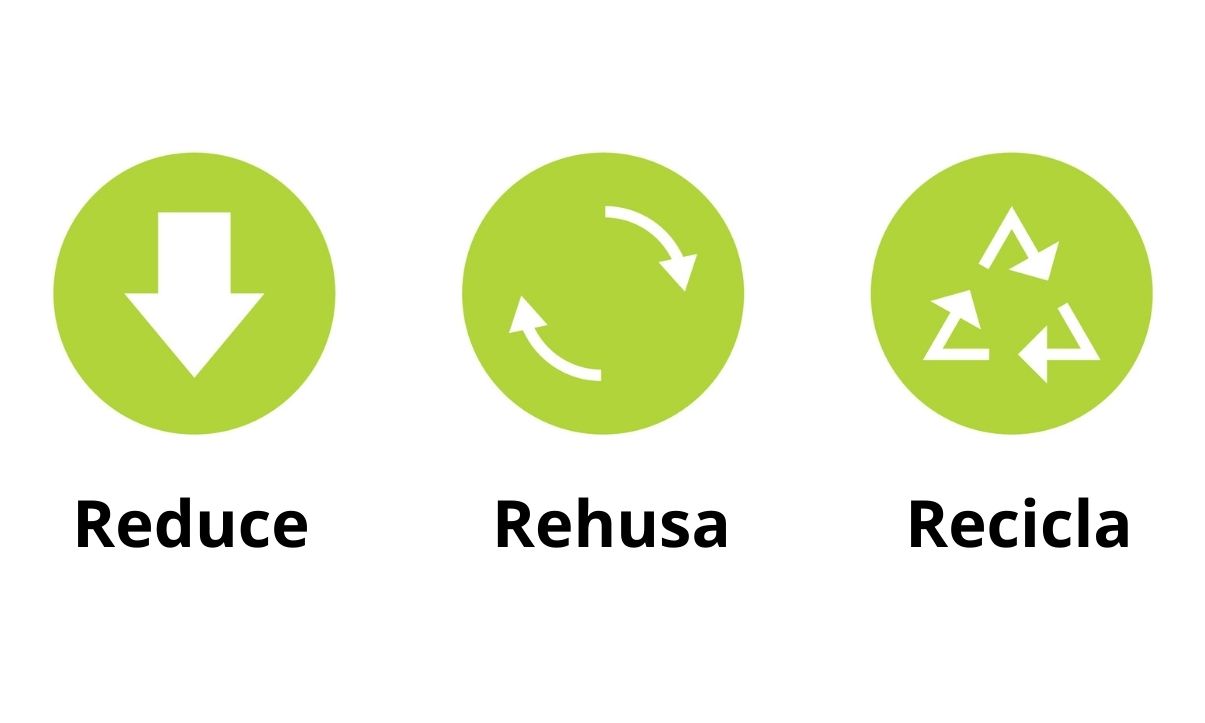 Las 3 R ecológicas: reducir, reutilizar y reciclar (con ejemplos)