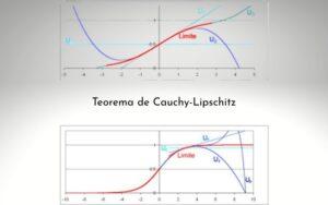 Teorema de existencia y unicidad