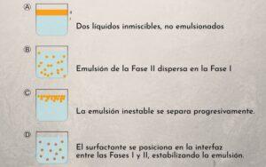 Emulsificante