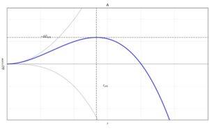 Energía libre de Gibbs