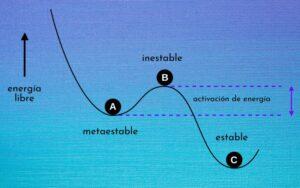 Energía libre de Helmholtz