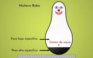 Experimentos psicológicos con humanos muy polémicos