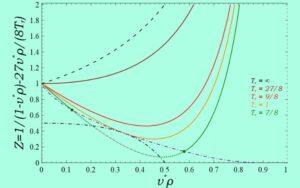 Factor de compresibilidad
