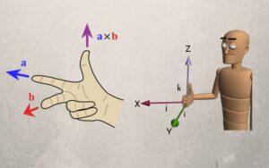 Regla de la mano derecha