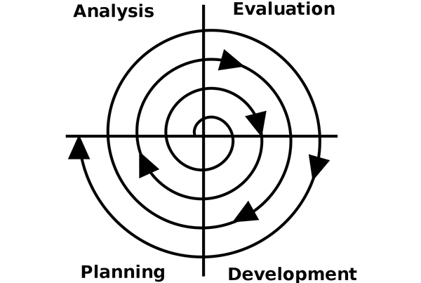 Modelo espiral: historia, características, etapas, ejemplo
