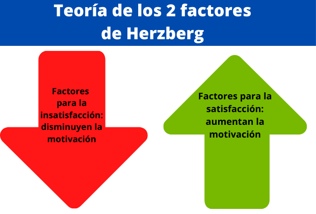 frederick-herzberg-biograf-a-teor-a-aportes-y-obras