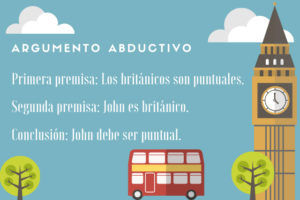 Argumento abductivo: características, estructura y ejemplos