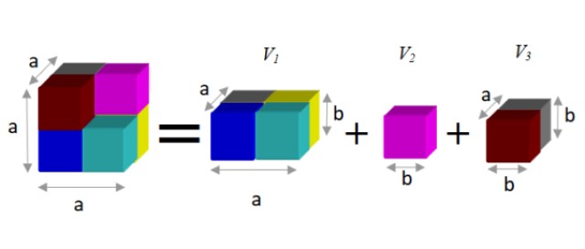 Diferencia De Cubos Formulas Ecuaciones Ejemplos Ejercicios