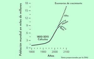 Explosión demográfica
