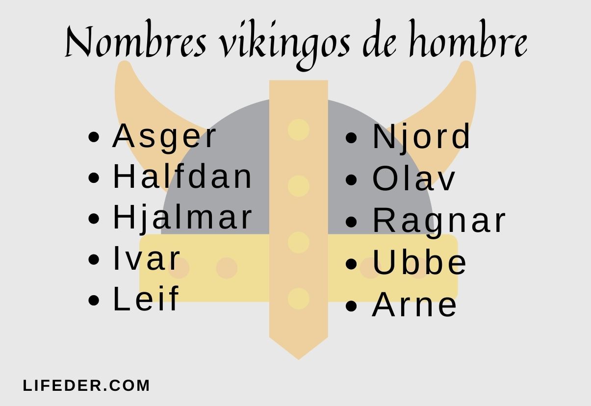 Vikingos: ¿Qué significan realmente los nombres de sus protagonistas?