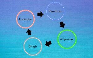 Proceso administrativo