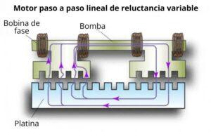 Reluctancia magnética