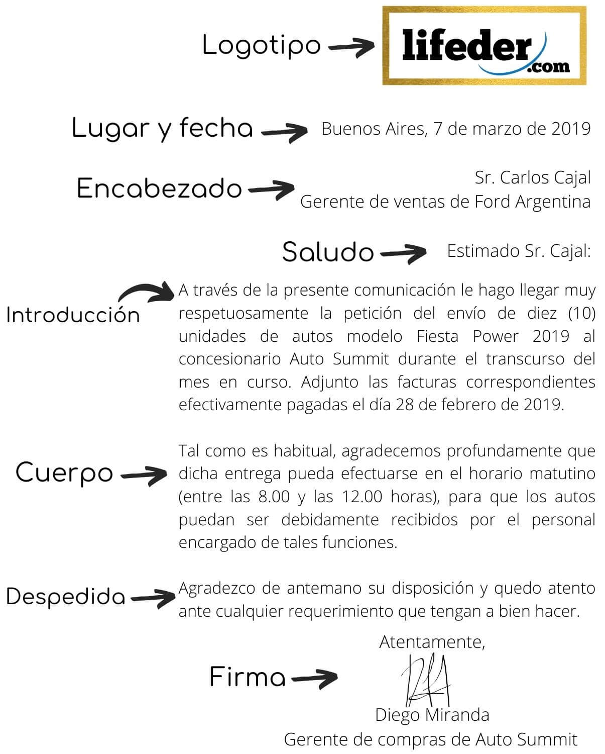 Carta formal: qué es, características, partes, datos, ejemplos