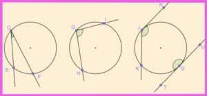 Ángulo inscrito de una circunferencia: definición, teoremas, ejemplos