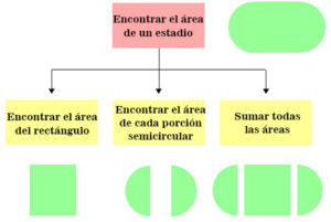 Programación modular: características, ejemplos, ventajas, aplicaciones