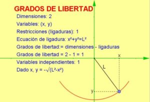 Grados de libertad: cómo calcularlos, tipos, ejemplos