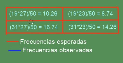 Grados de libertad: cómo calcularlos, tipos, ejemplos