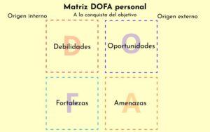 Matriz DOFA personal