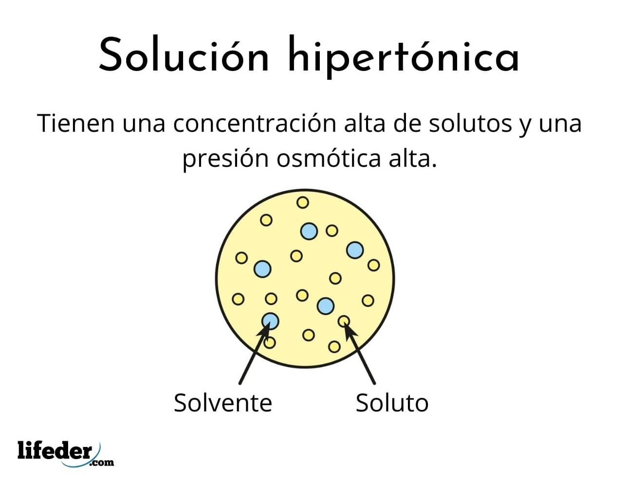 soluciones-hipertonicas-soluciones-parenterales-caracter-sticas-y