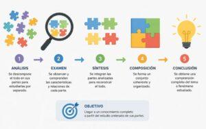Método sintético