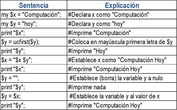 Variable Programación Características Tipos Ejemplos