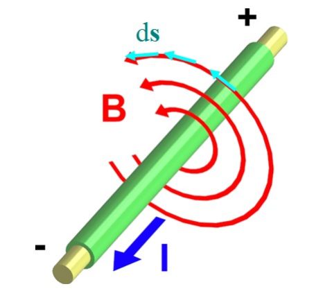 Ley de Ampère fórmula y ecuaciones, demostración, ejercicios