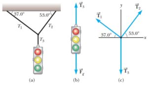 Diagrama de cuerpo libre