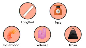 Propiedades extensivas de la materia