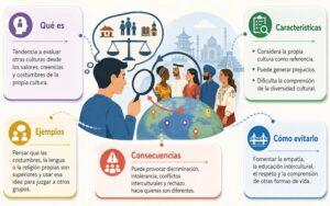Etnocentrismo