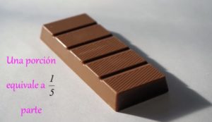 Fracciones: tipos, ejemplos, ejercicios resueltos