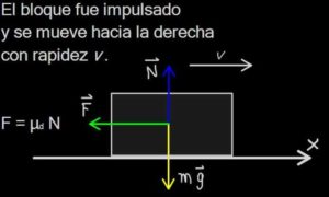 Fricción dinámica o cinética: coeficiente, ejemplos, ejercicios