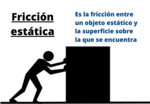 Fricción estática: coeficiente, ejemplo, ejercicio