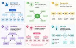 Mapas conceptuales