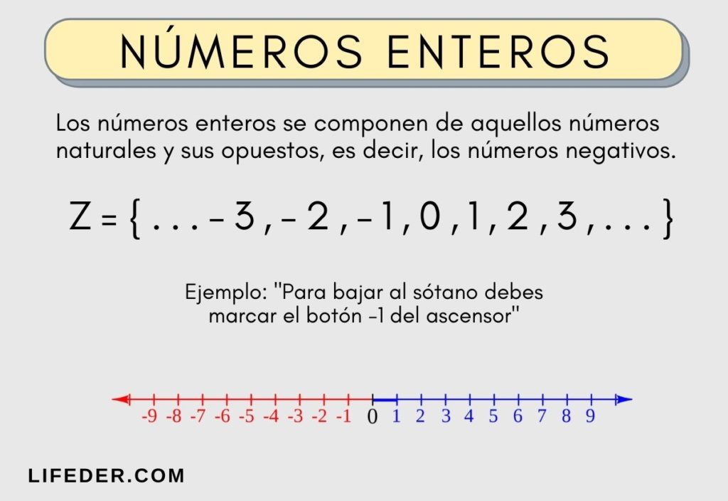 Ejemplo de numeros enteros images vrogue co