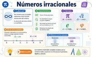 Números irracionales