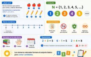 Números naturales