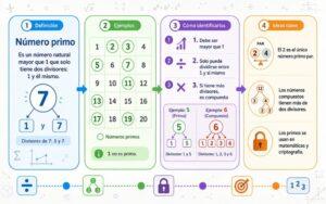 Números primos