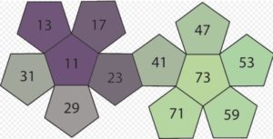 Números primos: características, ejemplos, ejercicios