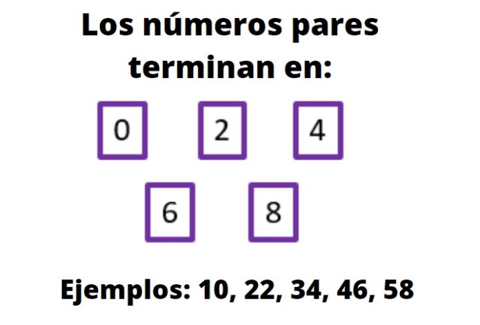 Números pares: qué son, cómo identificarlos, ejemplos, ejercicios