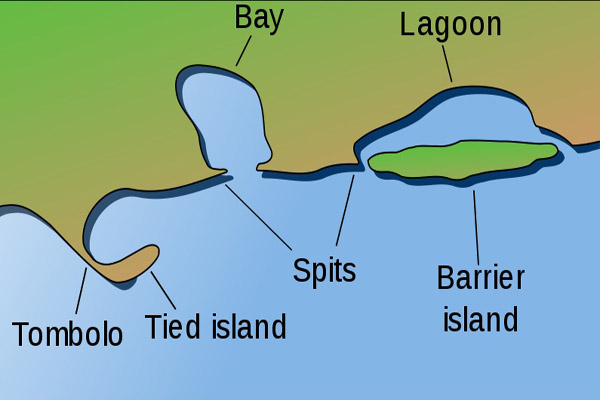 Bahía: geografía, partes y ejemplos - Lifeder