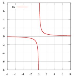 Relaciones de proporcionalidad: concepto, ejemplos y ejercicios