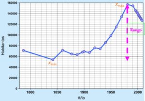 ¿Qué es el rango en estadística? (Con ejemplos)