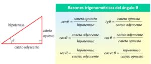 Razones trigonométricas: ejemplos, ejercicios y aplicaciones